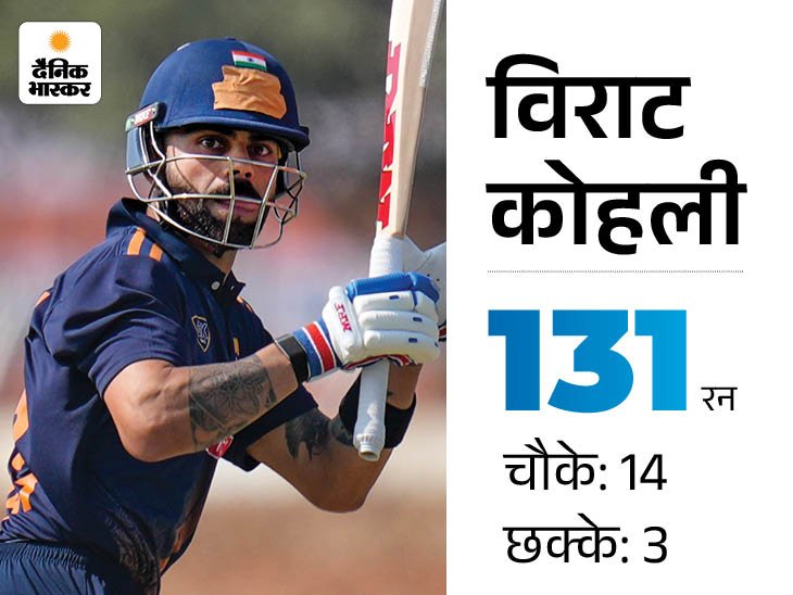 विराट कोहली ने पहले मैच में आंध्रप्रदेश के खिलाफ शतक लगाया था।