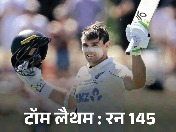 NZ Vs West Indies 1st Test Update; Will Young | Michael Bracewell | क्राइस्टचर्च टेस्ट के तीसरे दिन न्यूजीलैंड 481 रन से आगे: टॉम लैथम और रचिन रवींद्र ने शतक लगाए, कप्तान लैथम दूसरा टेस्ट नहीं खेलेंगे