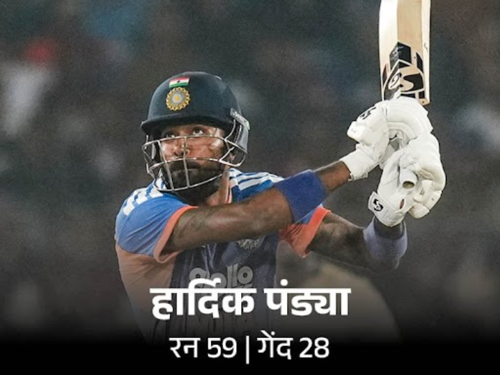 Hardik Pandya Jasprit Bumrah | India Vs South Africa 1st T20 Records | हार्दिक टी-20 में 100 सिक्स लगाने वाले चौथे भारतीय: बुमराह ने विकेट की सेंचुरी लगाई, साउथ अफ्रीका का सबसे छोटा टी-20 स्कोर; रिकॉर्ड्स