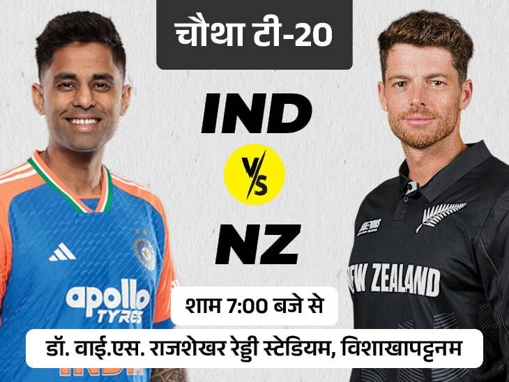 IND vs NZ चौथा टी-20 आज:भारत ने वाइजैग में 4 में से 3 मुकाबले जीते, बुमराह को आराम मिल सकता है