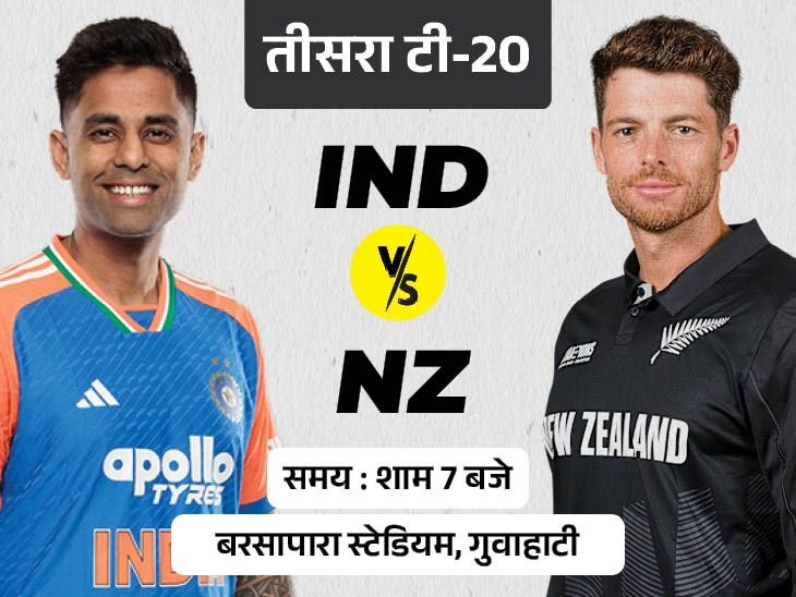 न्यूजीलैंड के खिलाफ लगातार पांचवीं सीरीज जीत सकता है भारत:तीसरा टी-20 आज, पिछले दोनों मुकाबलों में 400+ रन बने; अक्षर की वापसी संभव