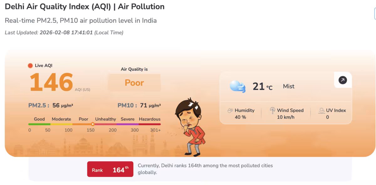 Delhi Air Quality Index (AQI) | Air Pollution Today 